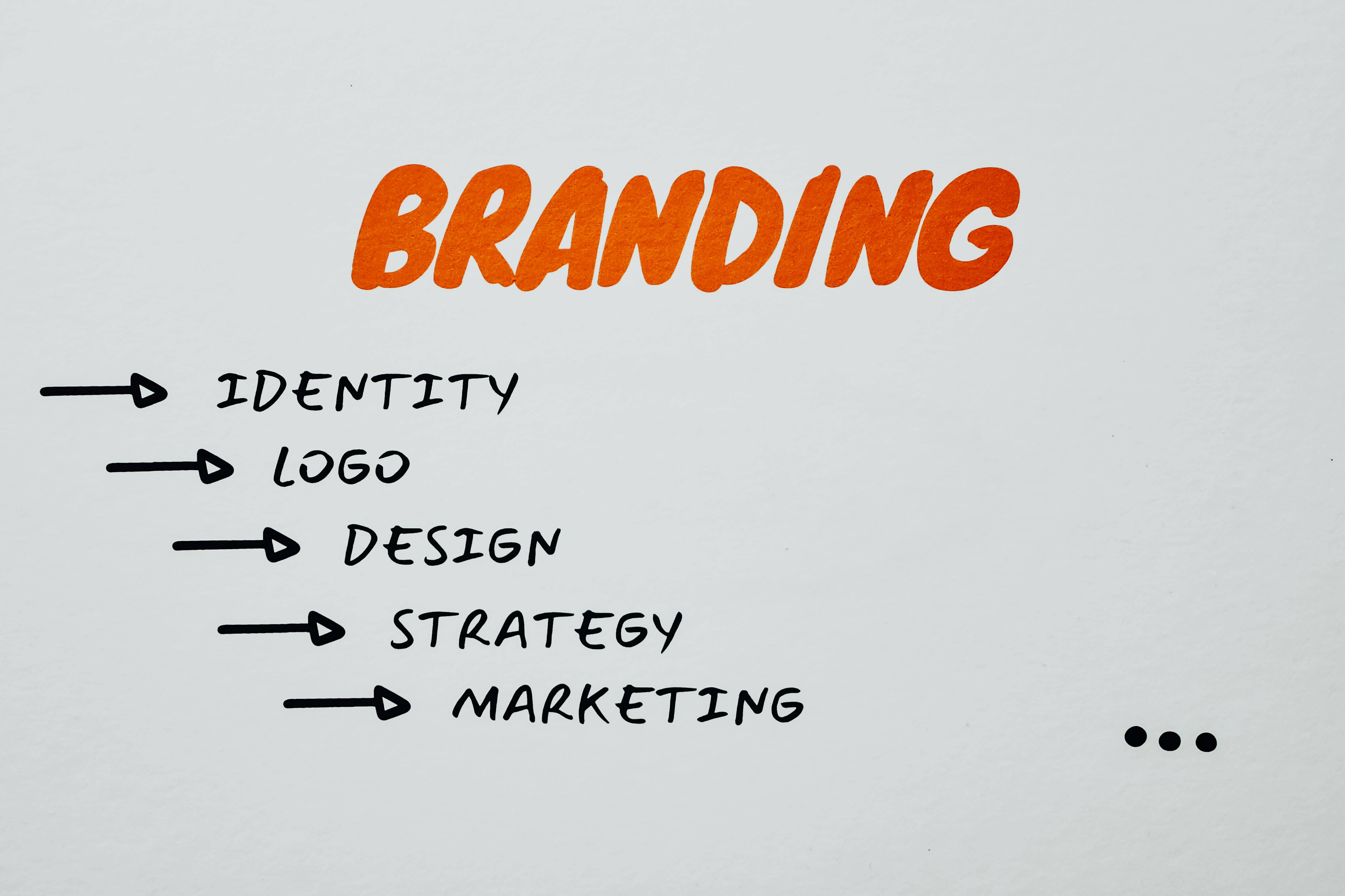 Brand identity design samples for Eket businesses